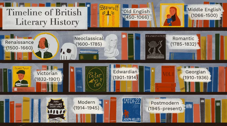 10022025-220225-English Literature Timeline2.png